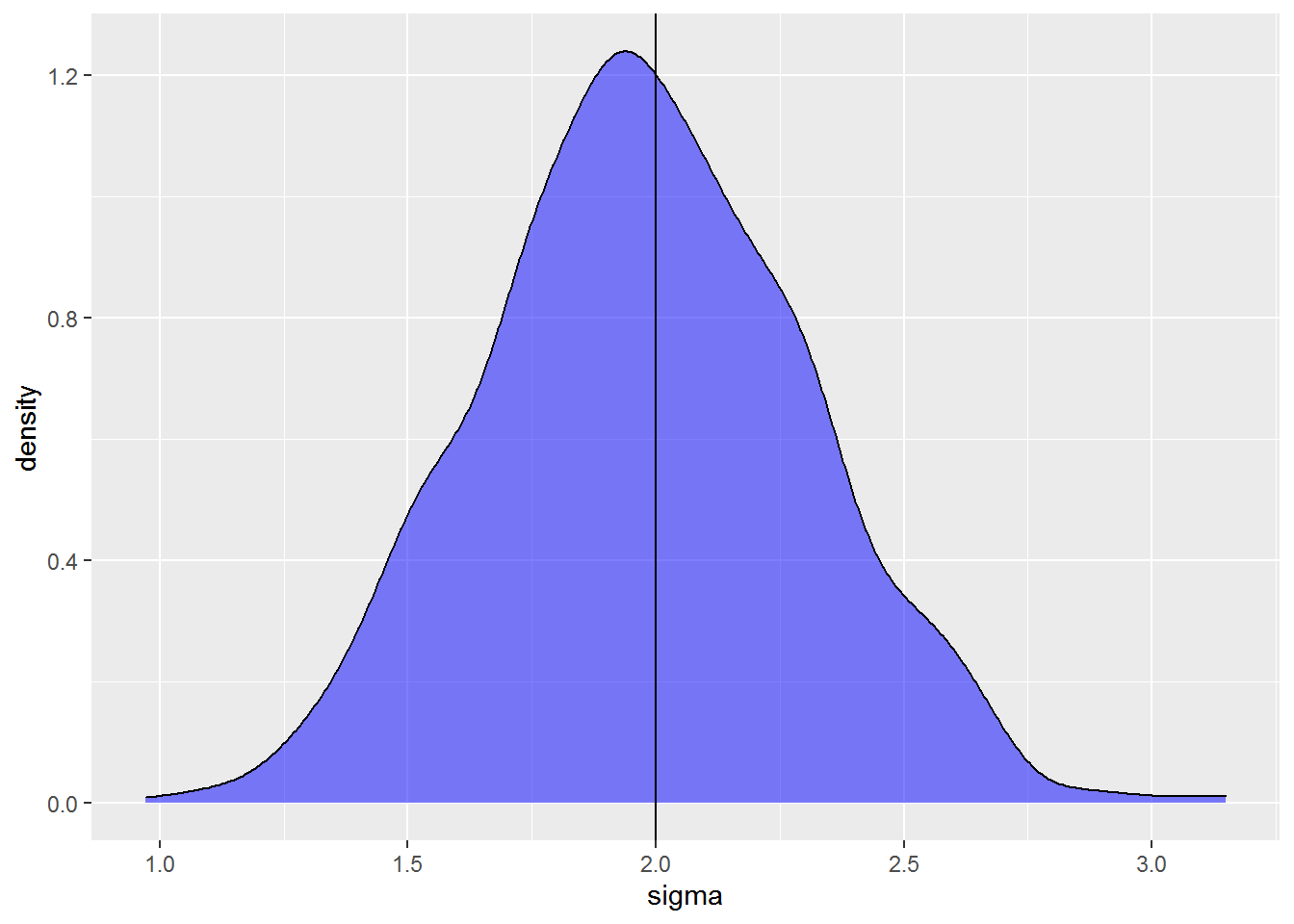 Simulating Results